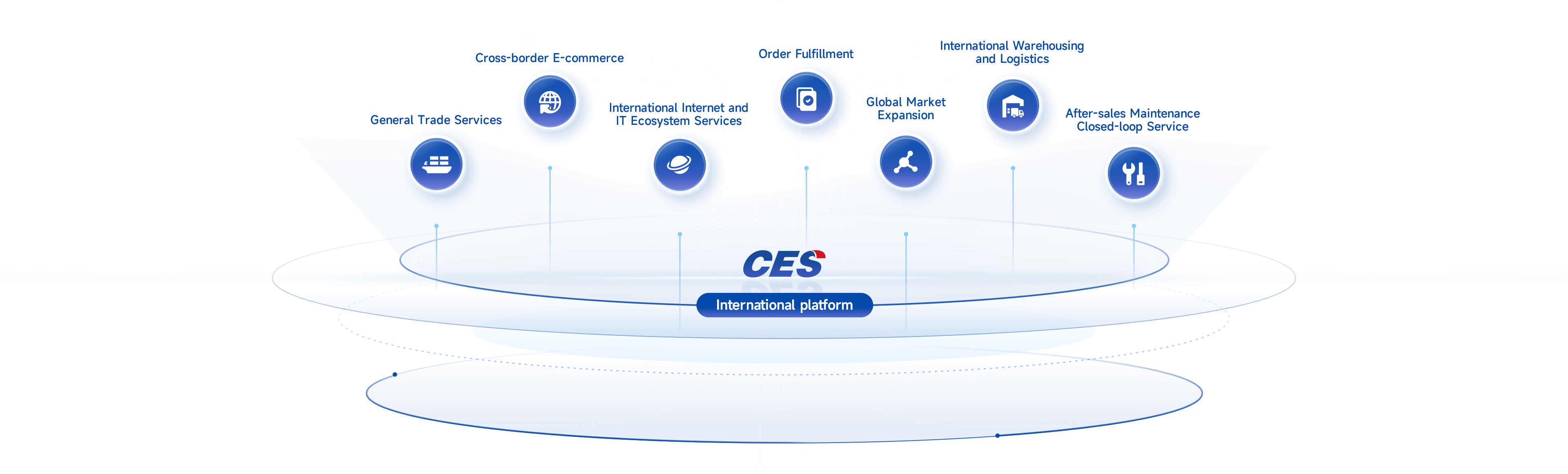 International Platform, Connecting and Serving the World